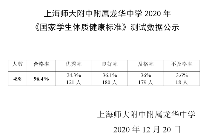 2020年体质测定公示_01.png